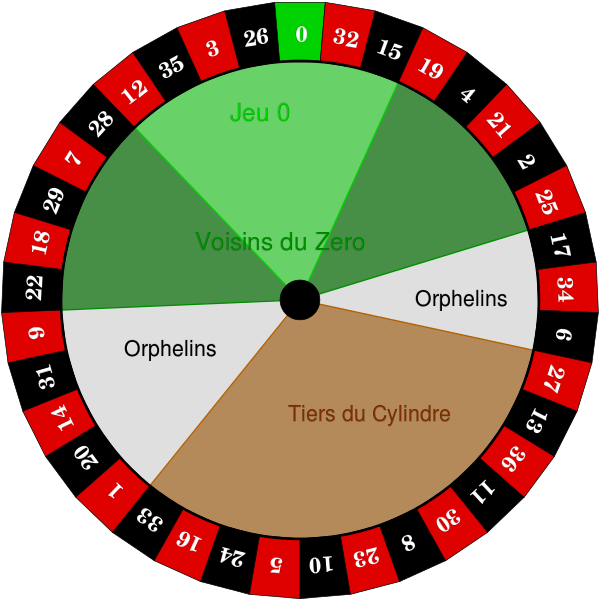 European Roulette Wheel Roulette Numbers, HD Png Download roulette