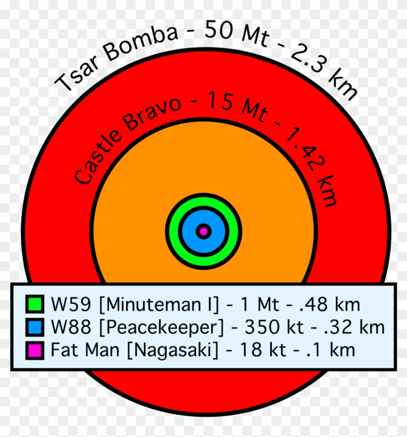 Nuclear Bomb Blast Radius Map
