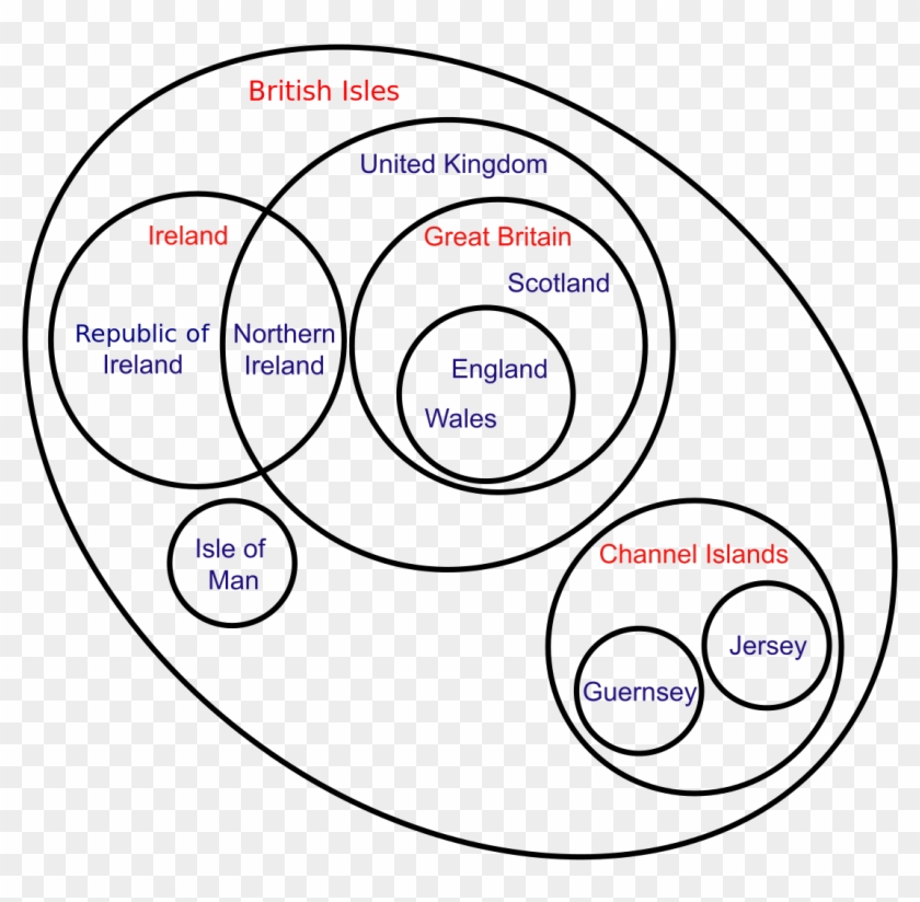 british isles venn diagram en british isles venn diagram venn diagram png
