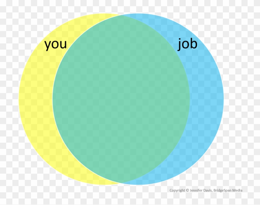 you and your job venn diagram high overlap png download overlapping venn diagram