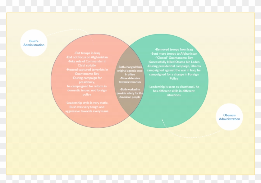 Media Venn Diagram Venn Diagram Of People As Media And People In Media Hd Png Download 1260x831 107284 Pngfind