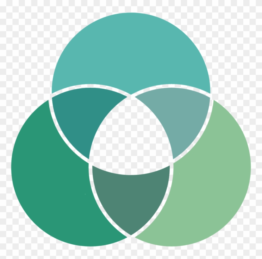 Venn Diagram Chart Schematic Drawing Triple Bottom Line Template HD venn-diagram-chart-schematic-drawing-triple-bottom-line-template-hd
