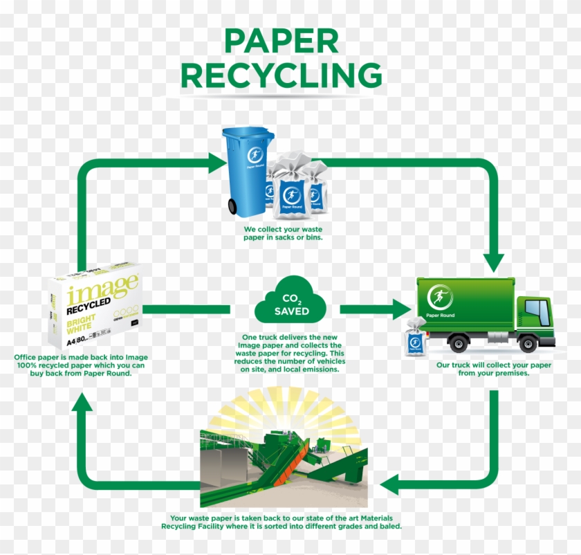 Recycling essay conclusion picture