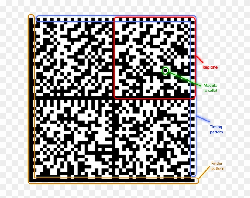 Штрих код matrix. Дата Матрикс DATAMATRIX. Штриховые коды DATAMATRIX. DATAMATRIX 32 символа. Двумерный штриховой код DATAMATRIX.