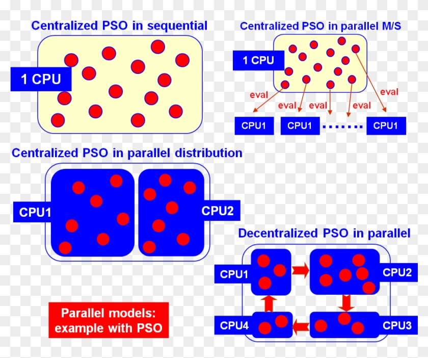Parallel Models - Intensification Diversification Metaheuristics, HD ...