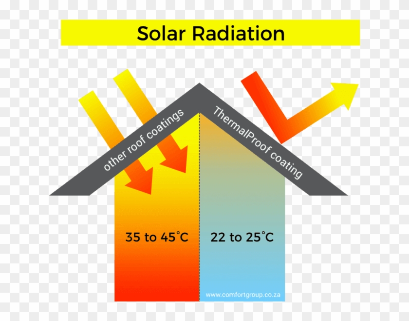 thermal reflective coating