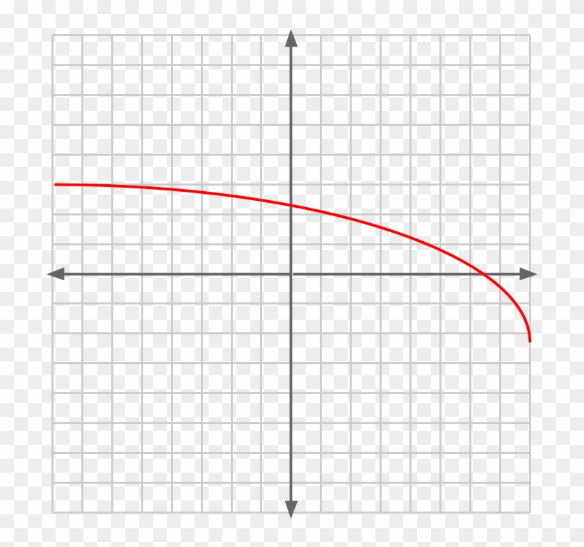 vertical line test practice