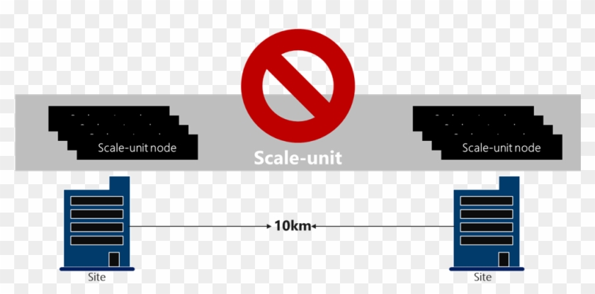 Azure Stack Scale-unit Stretched Across Multiple Locations - Circle, HD ...