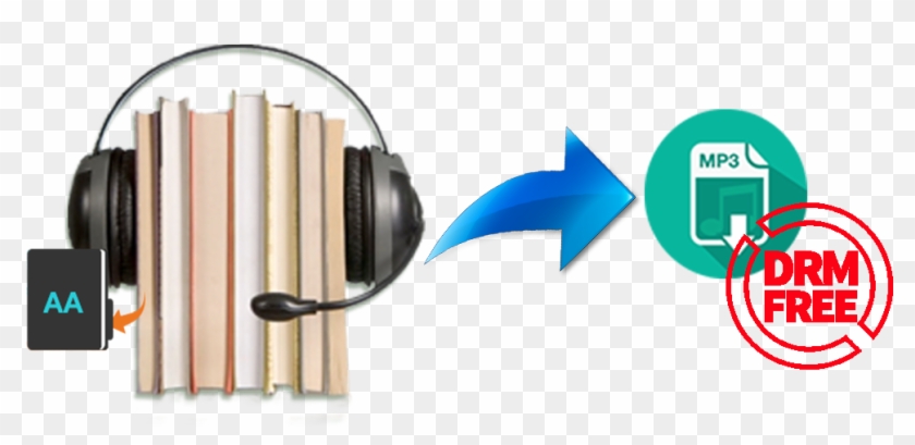 Audio Converter Which Can Not Only Convert Audible Audio Book Hd Png Download 1200x630 1192735 Pngfind