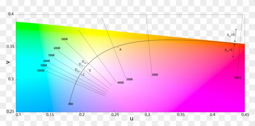 File - Planckian-locus - 1.07 Billion Colors Vs 16.7 Million Colors, HD ...