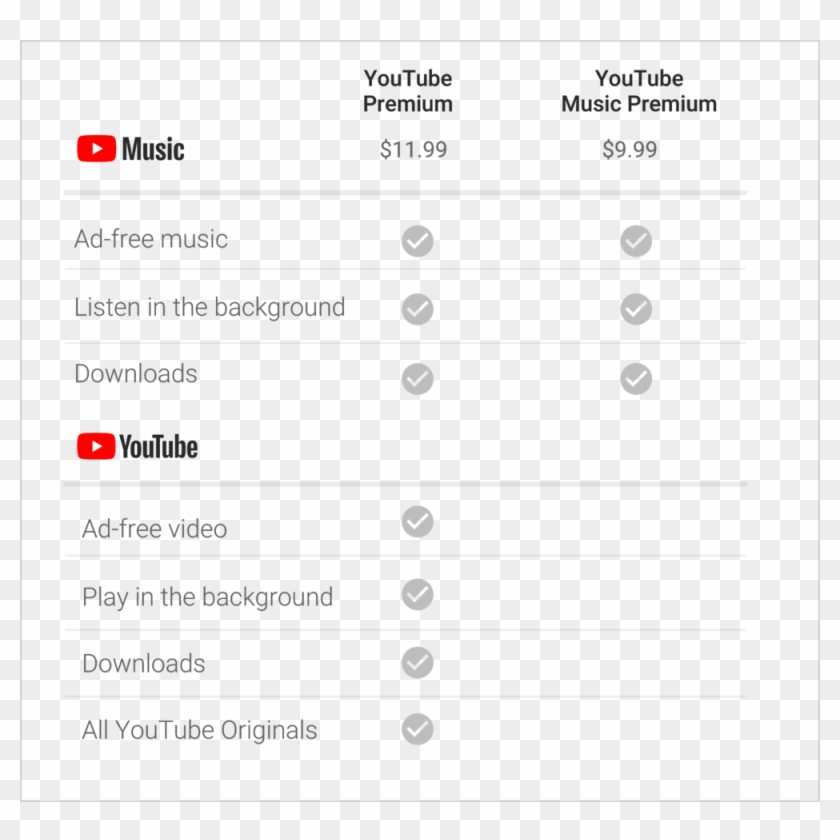 Music Download Chart