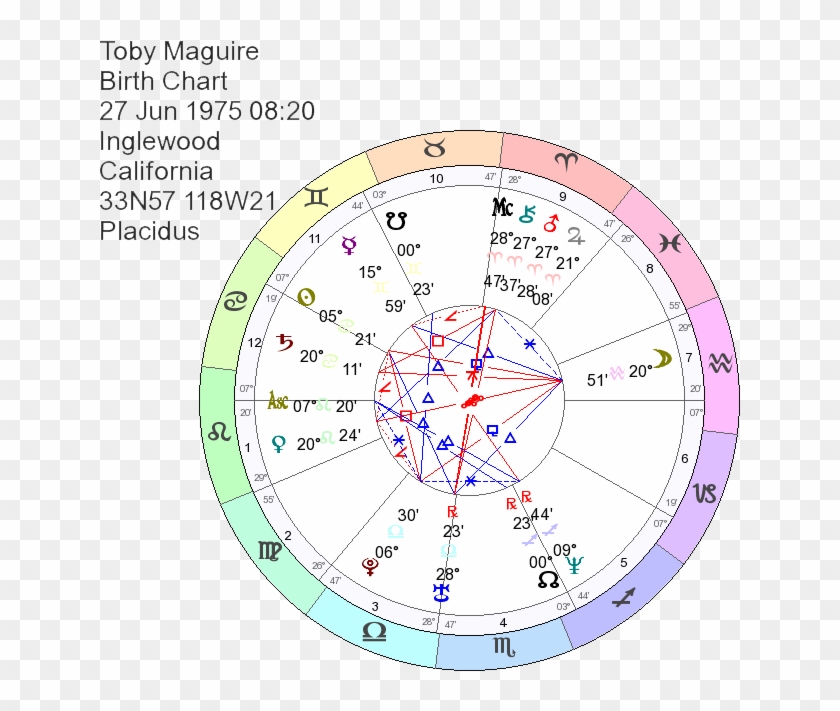 Tom Cruise Natal Chart