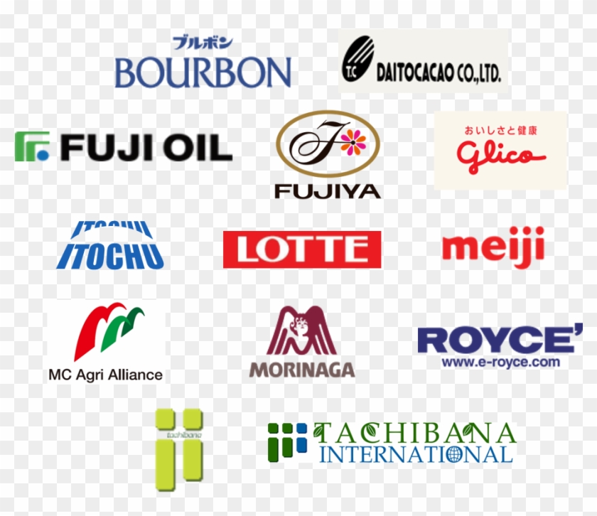 Companies Japanese Companies - Japanese Oil Companies List, HD Png ...