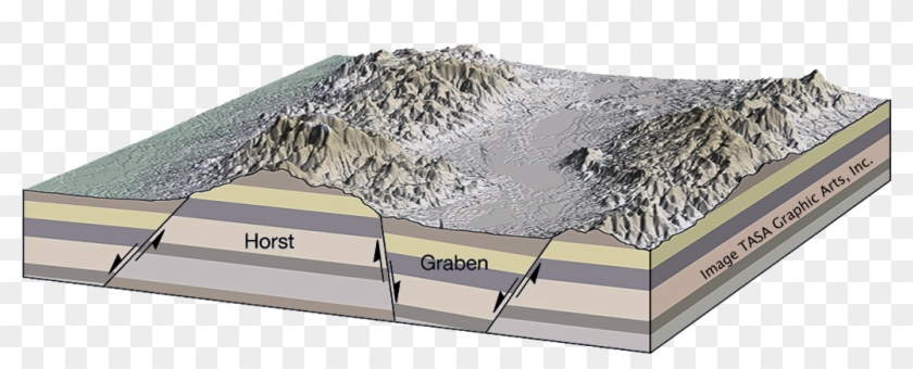 Horst Graben - Basin And Range Faulting, HD Png Download - 1029x394