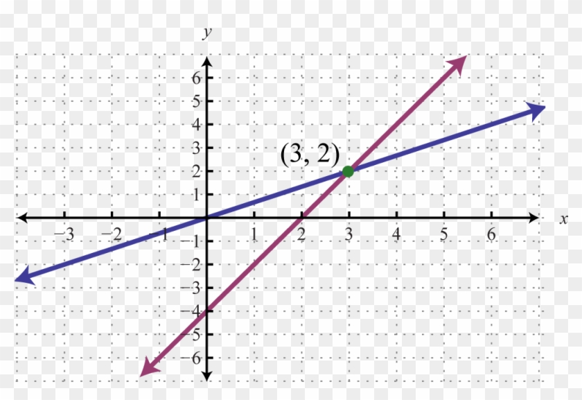 Solve By Graphing - Polynomial Function Transparent Background, HD Png ...
