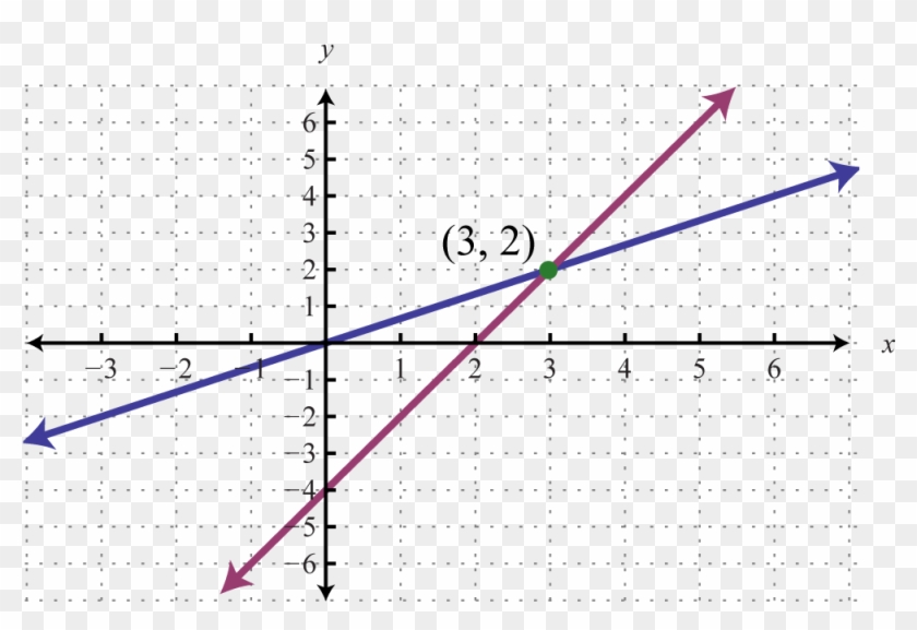 Solve By Graphing - Polynomial Function Transparent Background, HD Png  Download - 1700x639(#1320498) - PngFind