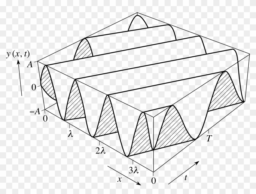 Figure - Sine Wave In 3 Dimensions, HD Png Download - 1933x1376 ...