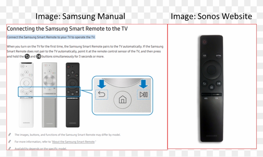 Https - //sonos - Custhelp - Com/app/answers/detail/a - Sonos Playbase Remote Control, HD Png - 1047x593(#1388640) - PngFind