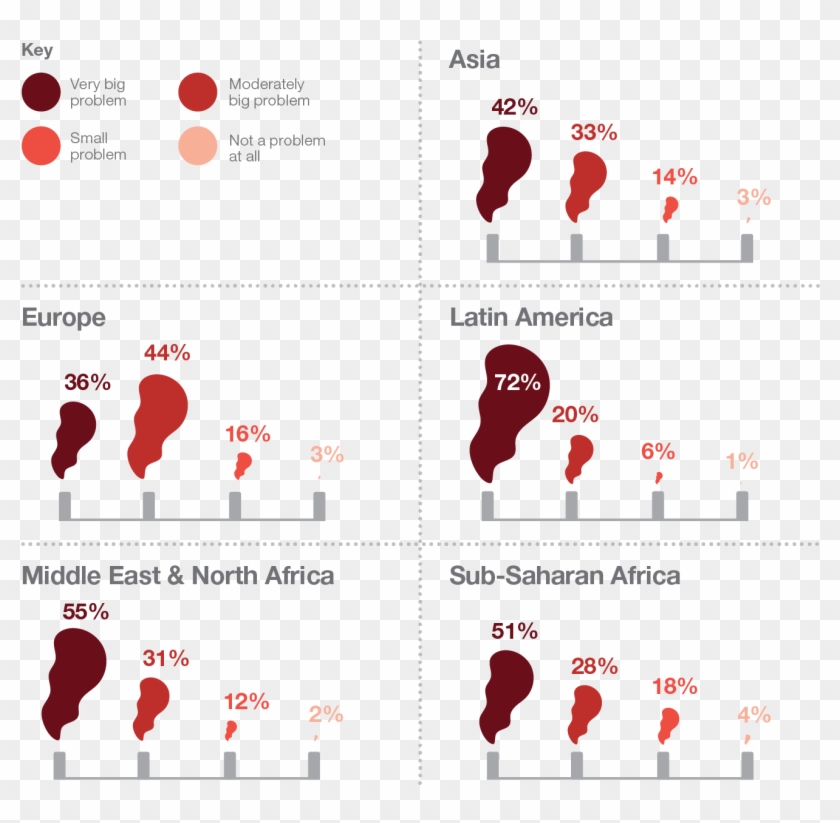 Pollution Is Rising How Great A Problem Does Rising Pollution In The Developing - Pollution ...