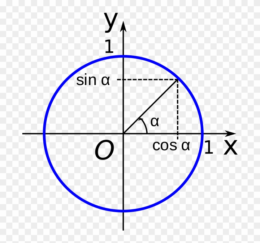 Cercle Trigo Vector - Cercle Trigo Png Open Source, Transparent Png ...