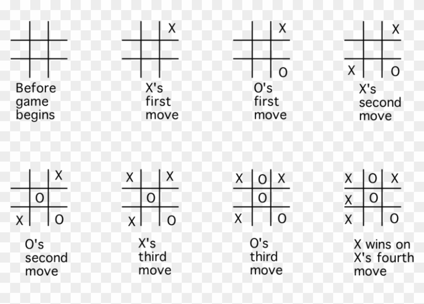 Example Of A Tic Tac Toe Game - Tic Tac Toe Example, HD Png Download ...