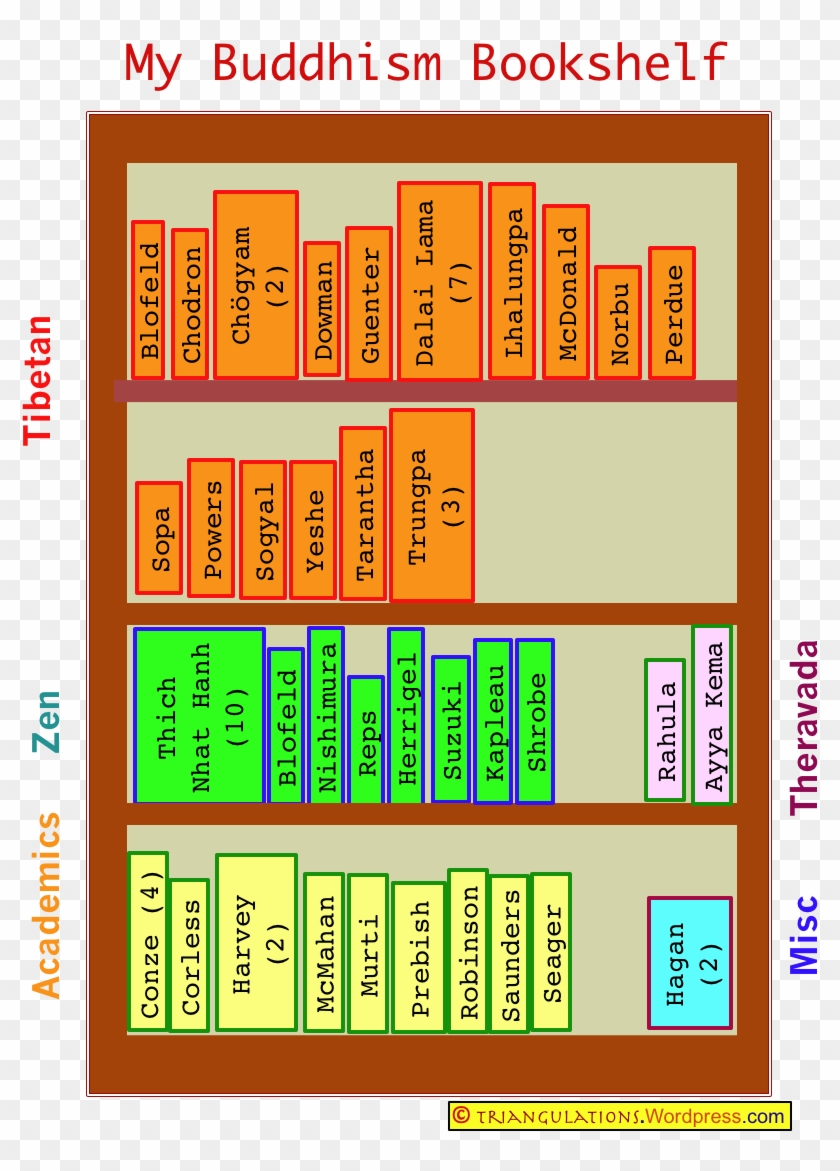 Shelf Reading Chart