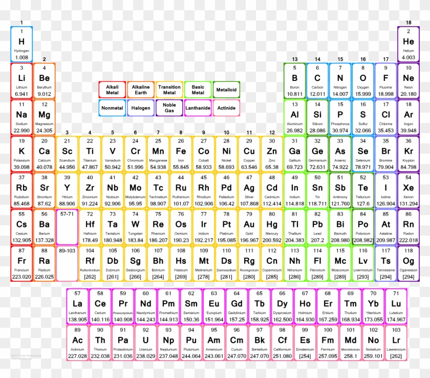 free printable periodic tables large periodic table with mass hd png download 3300x2550 1433867 pngfind