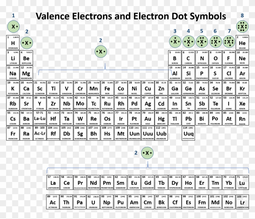 free printable periodic tables periodic table of elements hd png download 1563x1294 1433893 pngfind