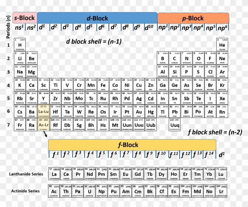 What are Valence Electrons? | ChemTalk