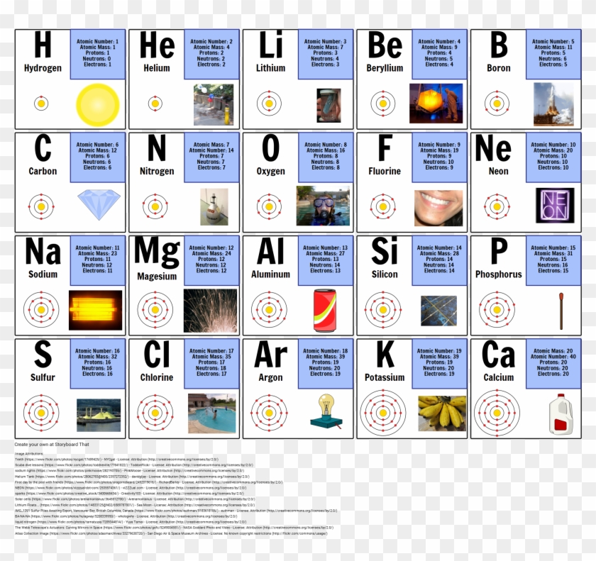 Free Printable Periodic Tables 20