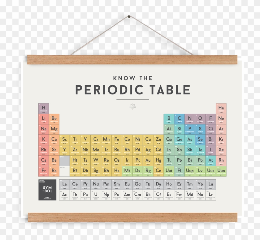 Periodic Table Chart Hd Image