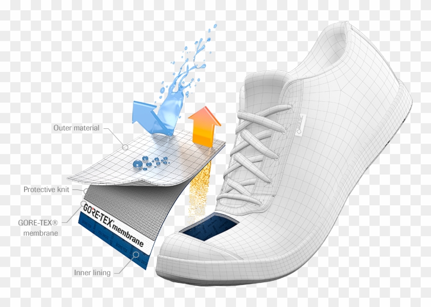 Gore tex igi&co Clearance