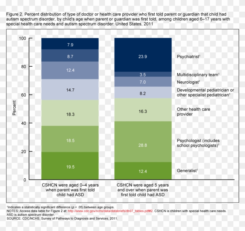 Autism Spectrum Disorder Chart