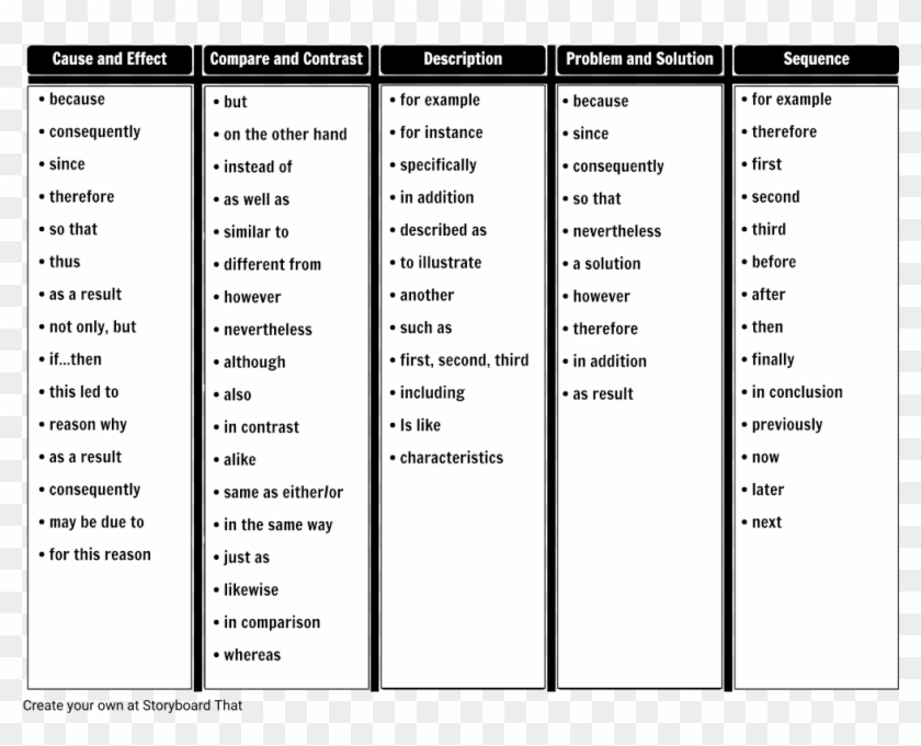 problem solving signal words