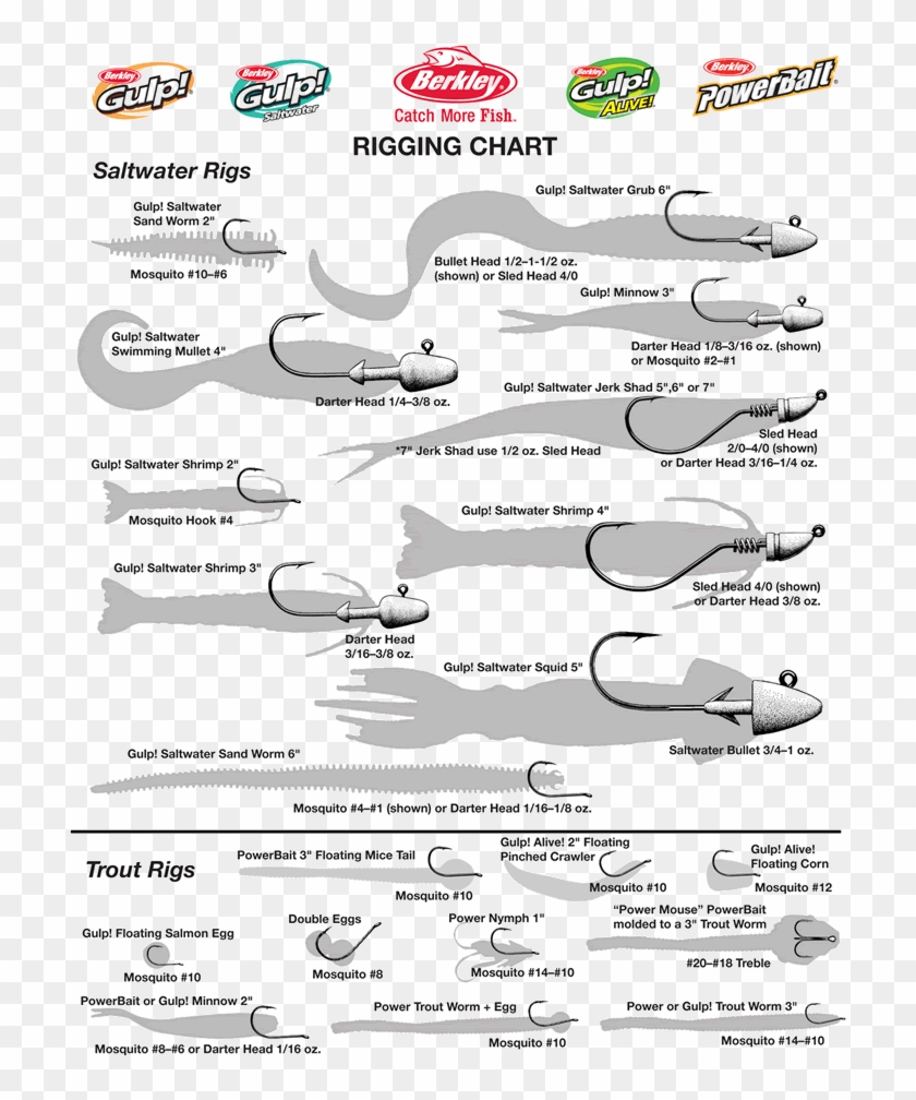 Bass Fishing Rig, HD Png Download - 750x970(#1448199) - PngFind