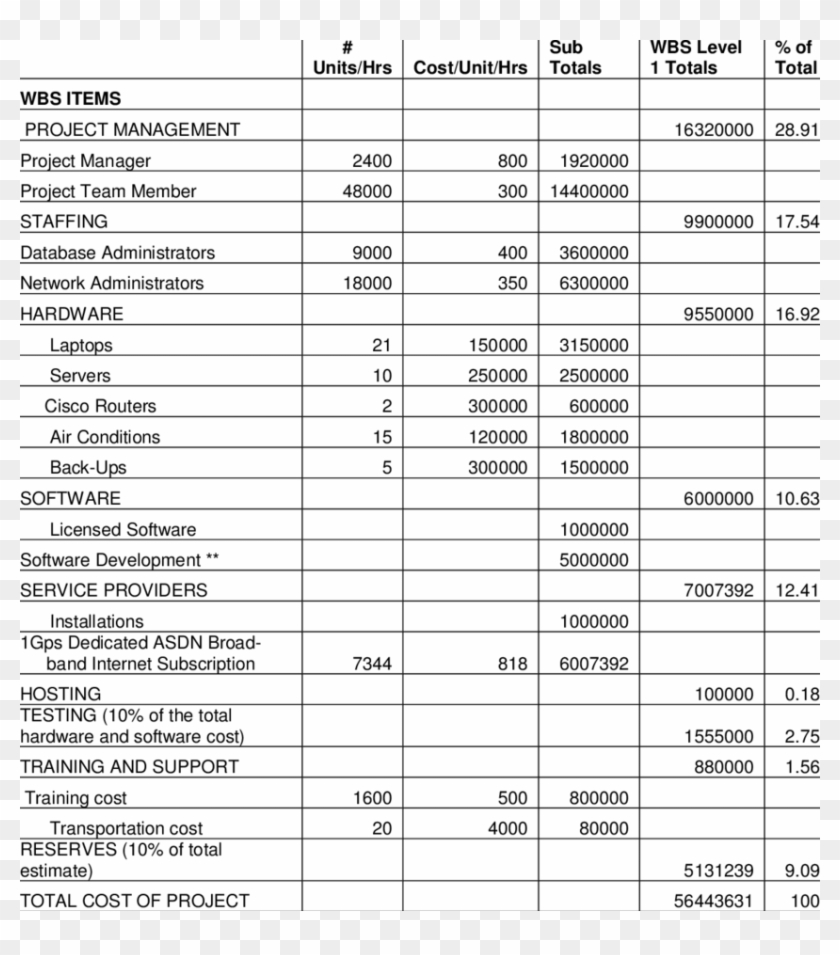 This Table Shows The Sample Cost Estimate For Setting Estimate For