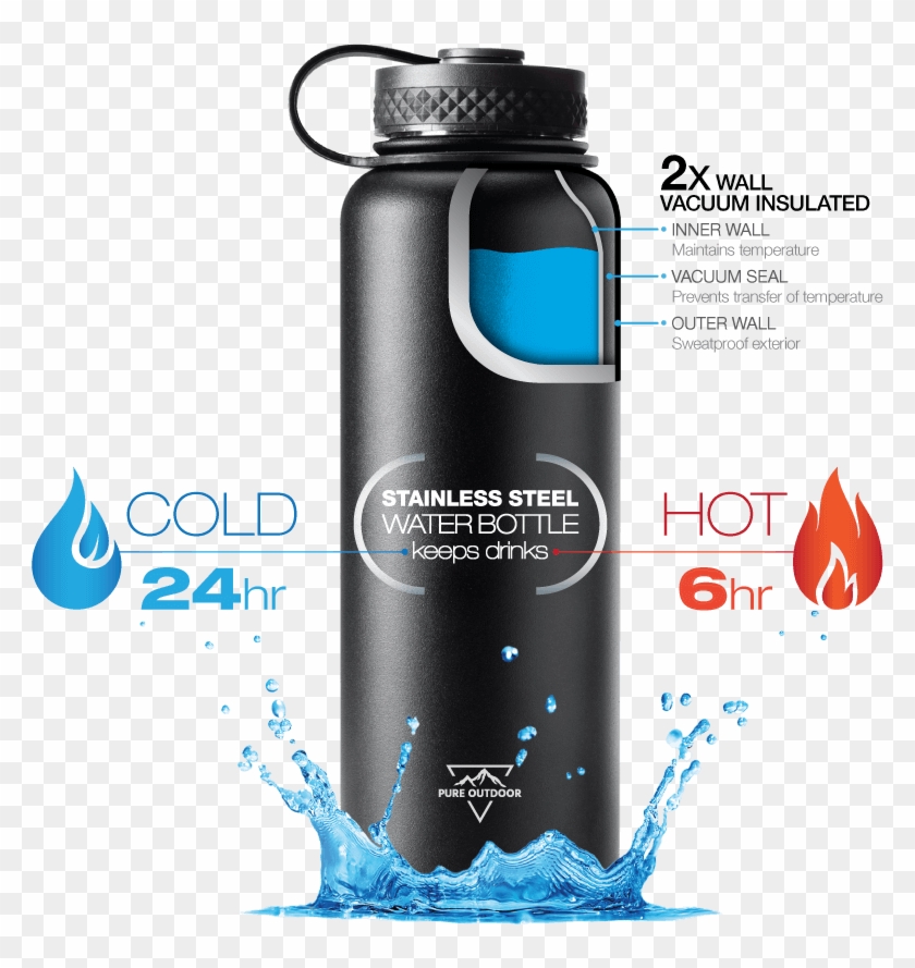 782 X 809 1 Do Vacuum Seal Water Bottles Work, HD Png Download