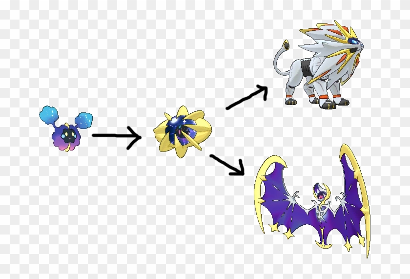 Oranguru Evolution Chart