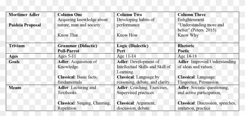 Philosophy Comparison Chart