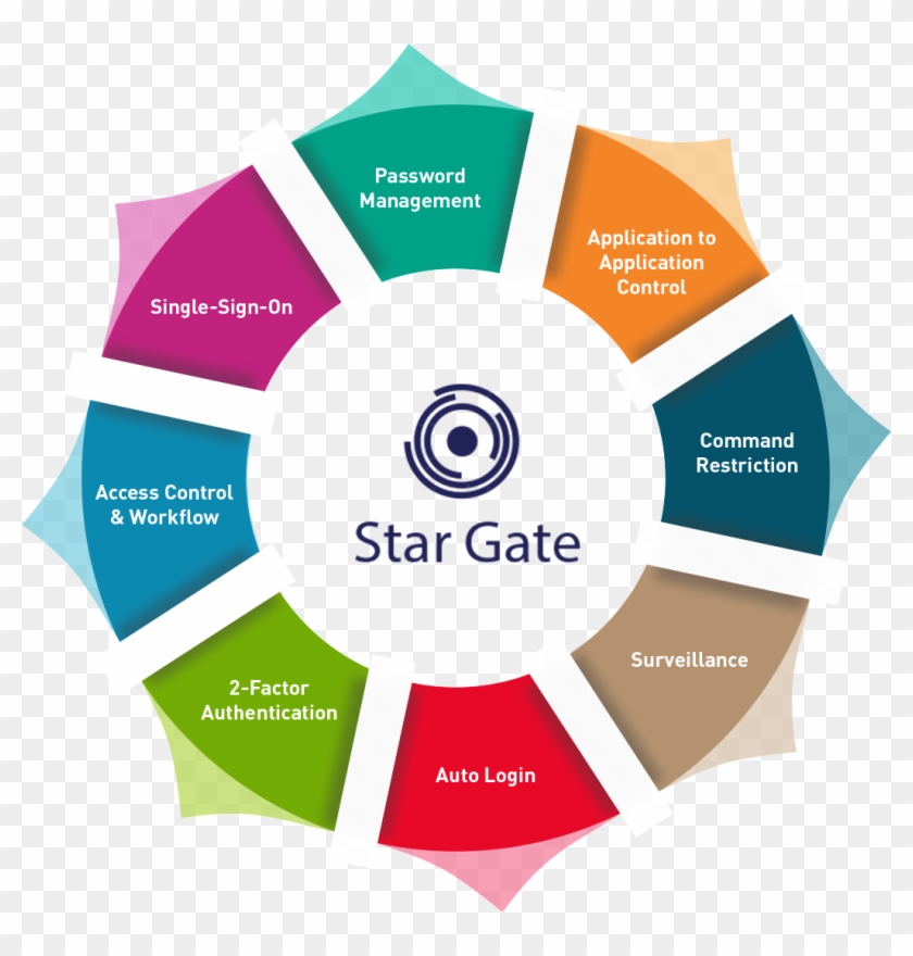 Mastersam Star Gate - Infographic, HD Png Download - 1053x1054(#1484630 ...