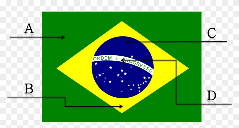 Brazilian Flag Pictures Color Coloring Pages English Brazil Flag English Hd Png Download 1153x562 155951 Pngfind