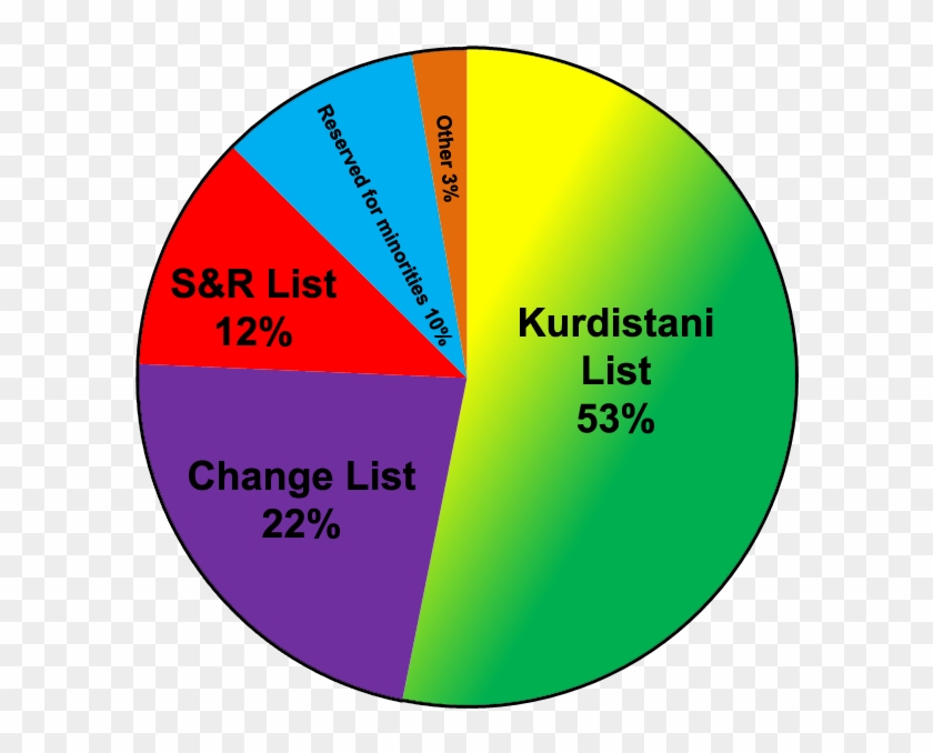 Election Pie Chart