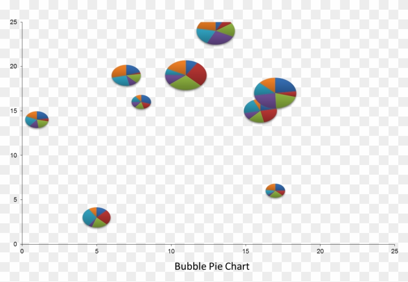 World Map Bubble Chart