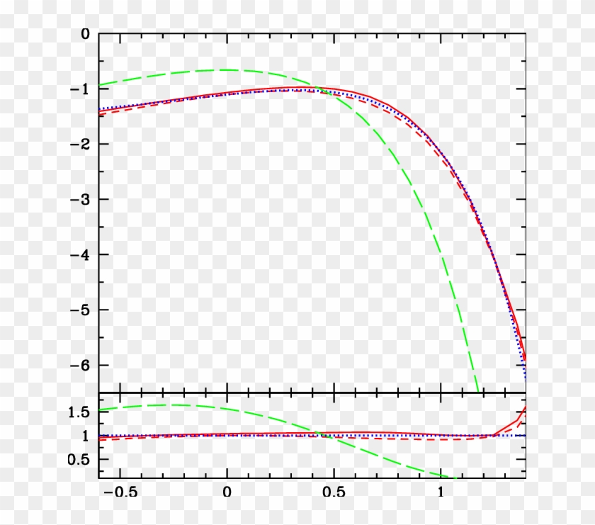 Multiplicity Function At T 0 Derived From The Cusp - Plot, HD Png ...