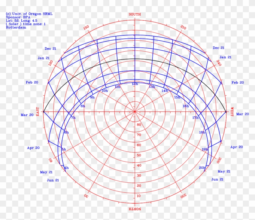 Chart Phoenix