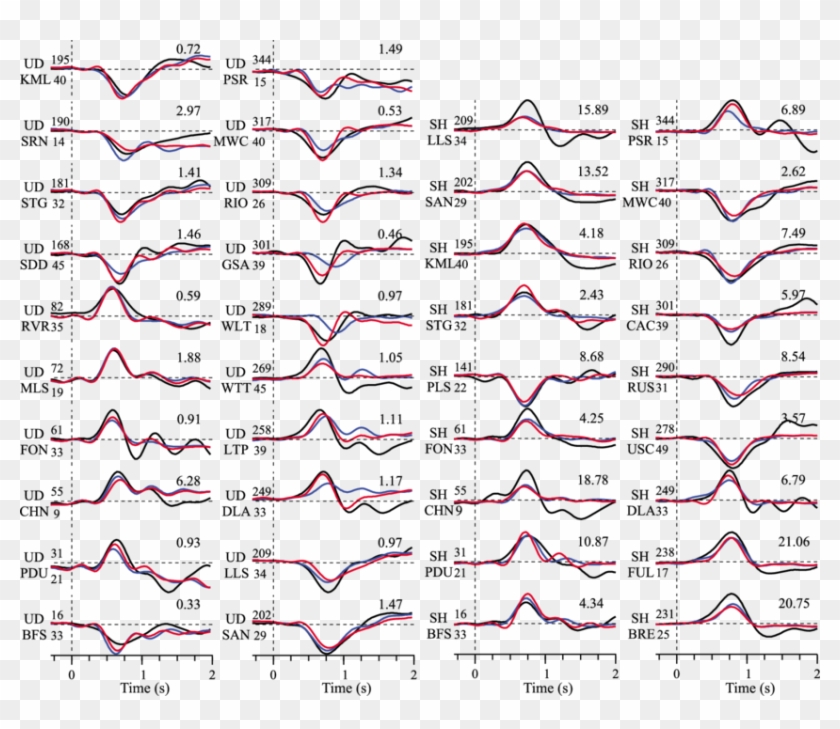 Comparison Of Observed Waveforms And Synthetic Seismograms - Art, HD ...