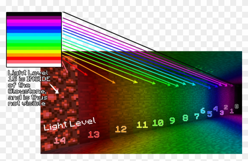 Minecraft Lightmap Textures Here's A Colorful Map To Show This Concept In Action - Minecraft ...