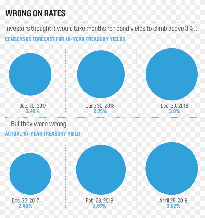 Federal Reserve Bank Of Philadelphia Yahoo Finance Circle Hd