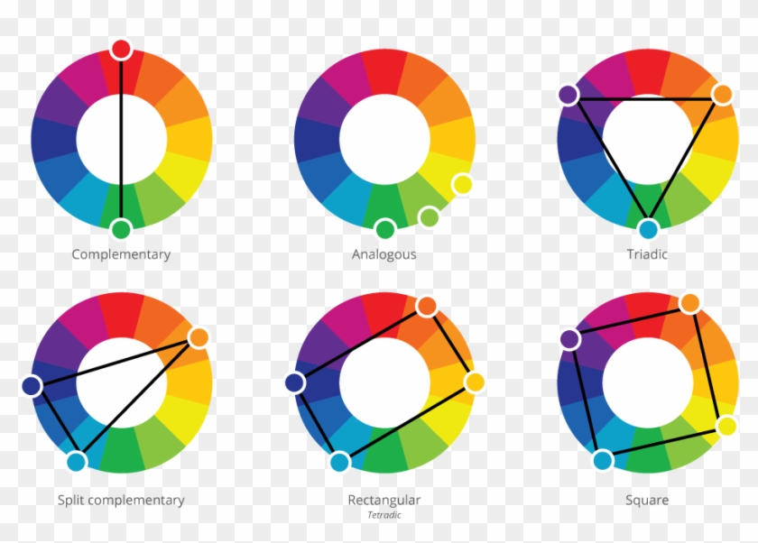 Colour Harmonies And Schemes Reference Card Colour - Complementary ...