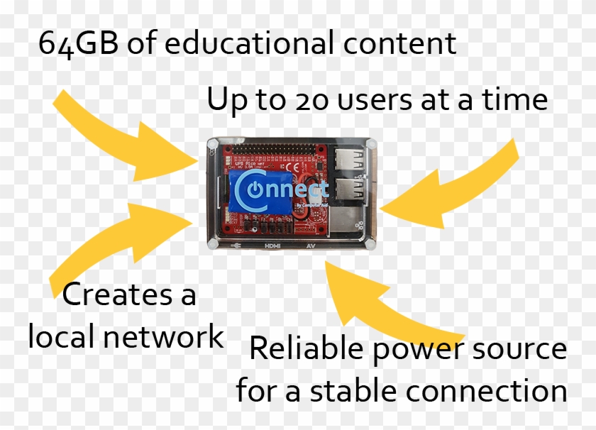 Computer Aid International Connect Device, HD Png Download - 800x600 ...